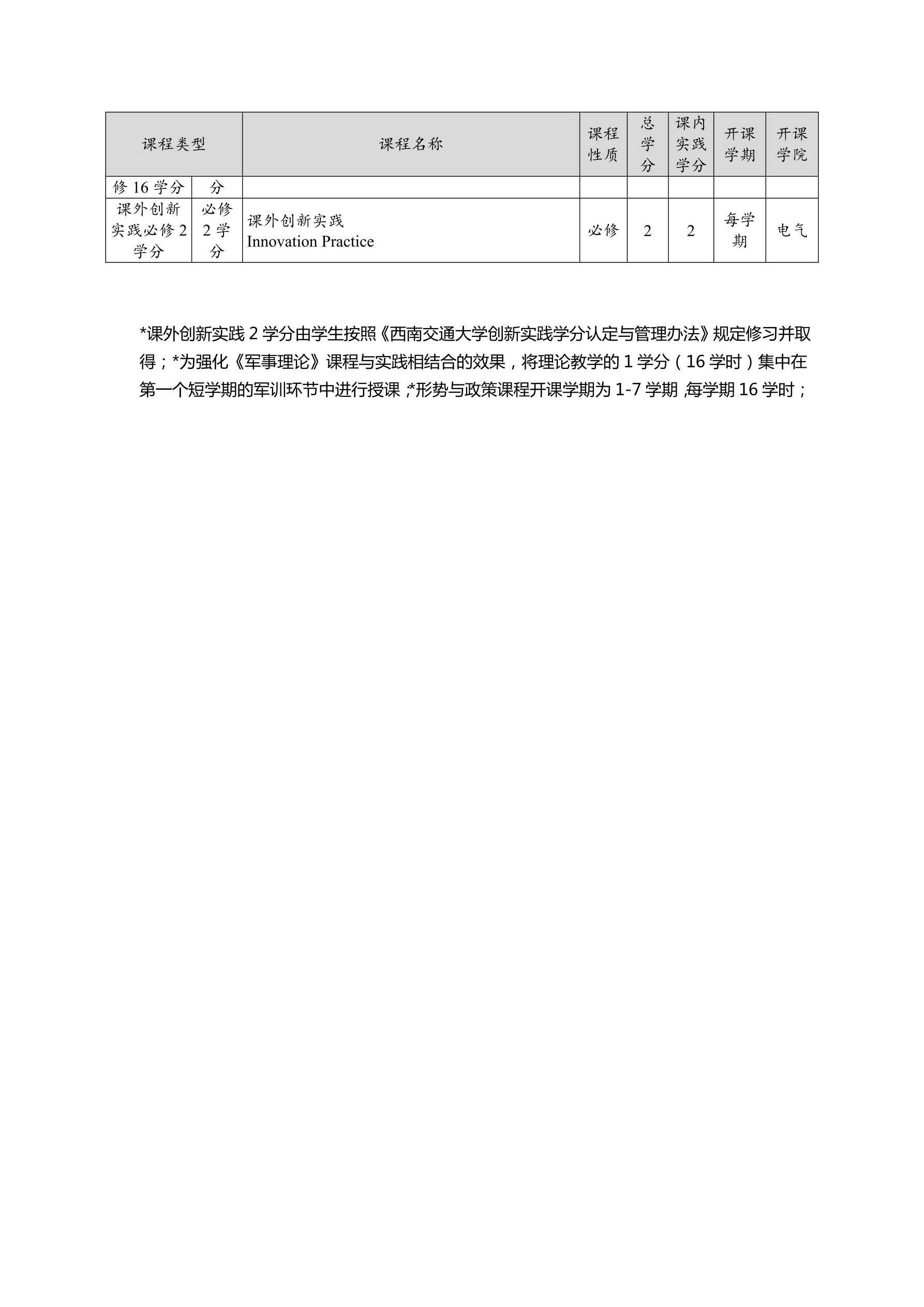 2014电气工程及其自动化专业培养方案(终稿)_split_3_split_5_1.png