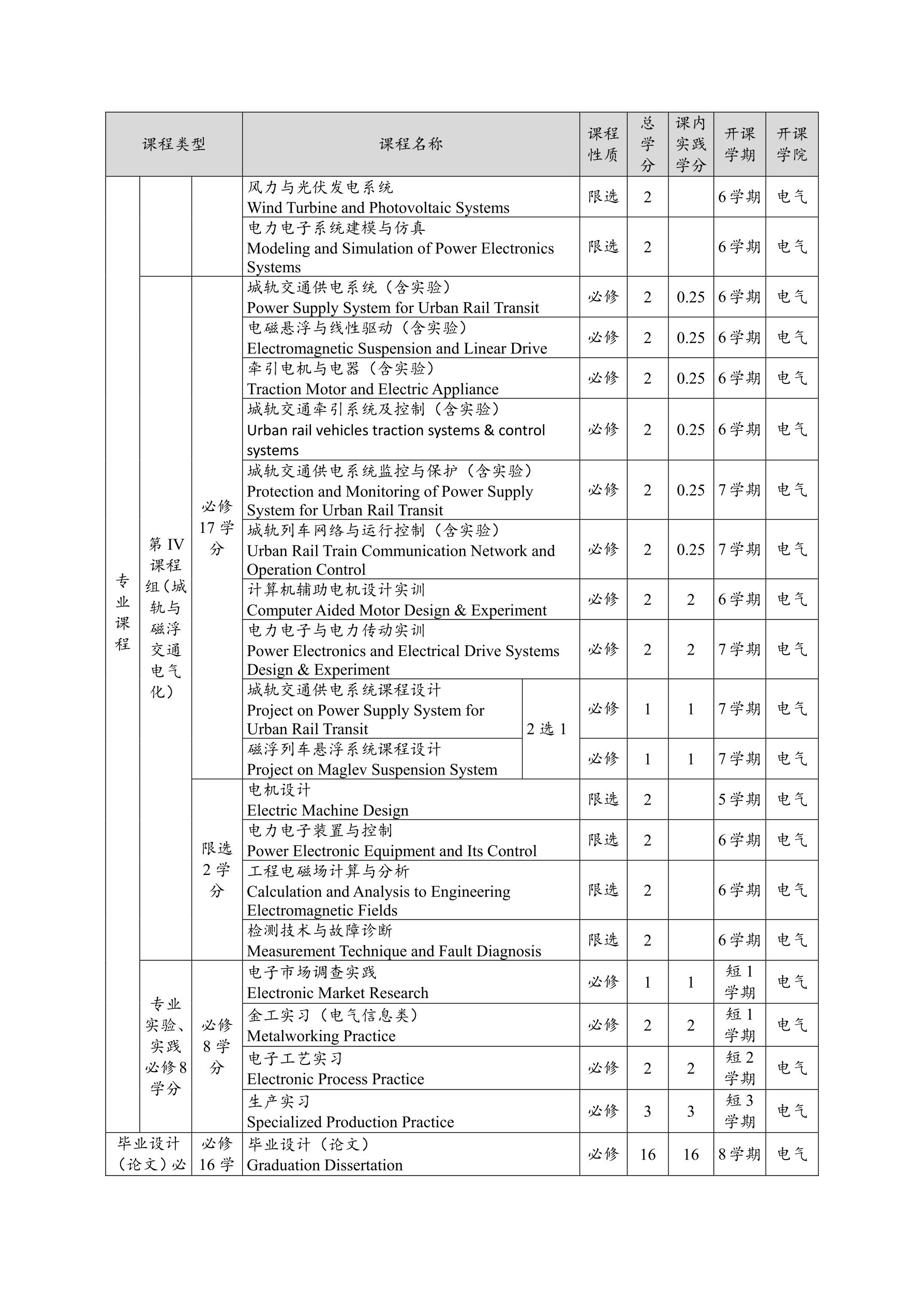 2014电气工程及其自动化专业培养方案(终稿)_split_3_split_4_1.png